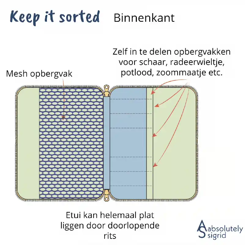 Absolutely Sigrid - Naaietui S (papieren patroon) Shop Nu