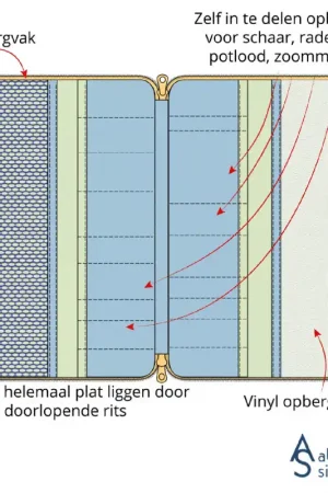 Absolutely Sigrid - Naaietui L\\/XL (papieren patroon) Gratis Retour